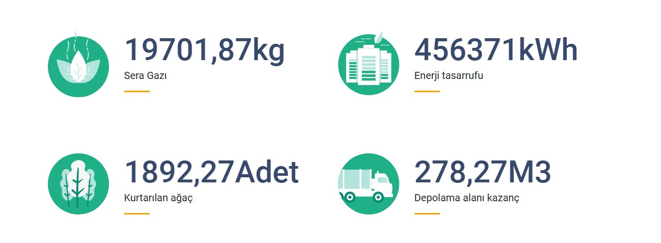 https://sifiratik.arnavutkoy.bel.tr/assets/files/image/png/259b22a53.PNG