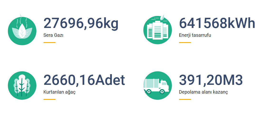 https://sifiratik.arnavutkoy.bel.tr/assets/files/image/png/f9a5ac545.PNG
