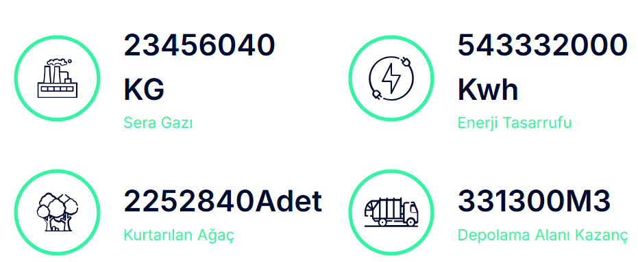 https://sifiratik.arnavutkoy.bel.tr/dosya/aylik_kazanim/benurfGr5PIkSWhH.png